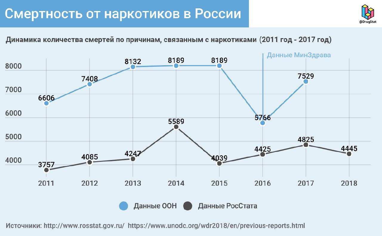 Кракен 2krnk